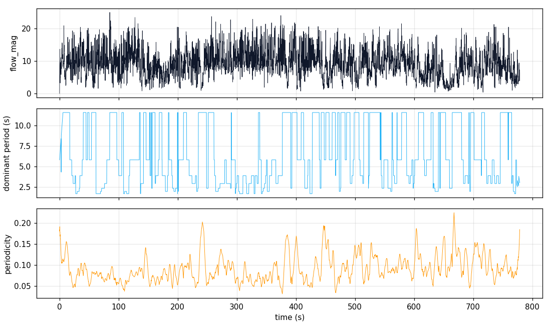 01_brick_laying_demo flow rhythm