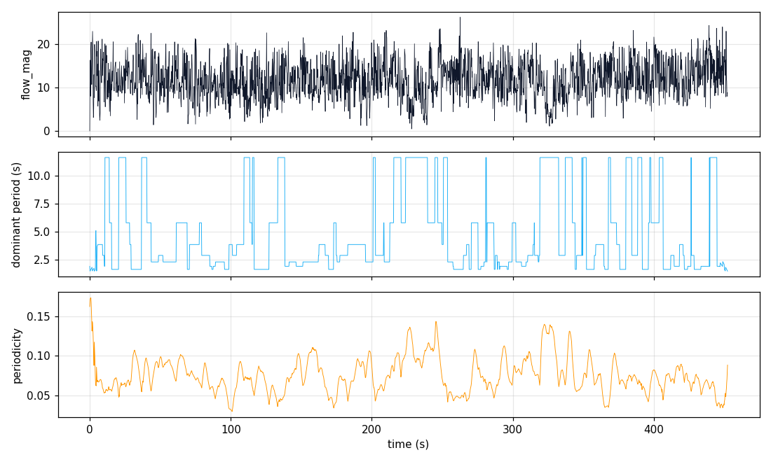11_prep_demo flow rhythm